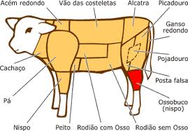 порция говядины