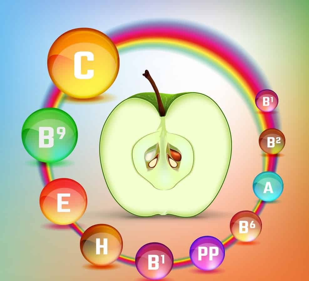 apple vitamins image vector 12023553